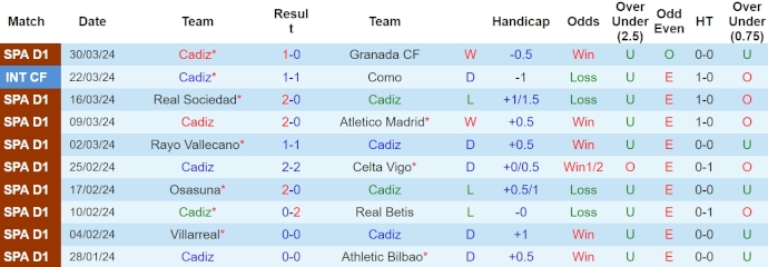 Nhận định, soi kèo Cadiz với Barcelona, 2h00 ngày 14/4: Nối dài mạch thắng - Ảnh 1