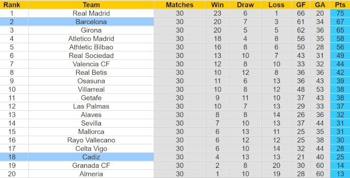 Nhận định, soi kèo Cadiz với Barcelona, 2h00 ngày 14/4: Nối dài mạch thắng - Ảnh 4