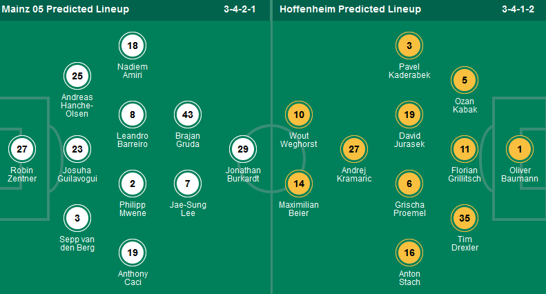 Nhận định, soi kèo Mainz vs Hoffenheim, 20h30 ngày 13/4: Sức mạnh thế chấn tường - Ảnh 1