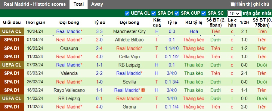 Nhận định, soi kèo Mallorca với Real Madrid, 23h30 ngày 13/4: Giữ sức chờ Man City - Ảnh 3