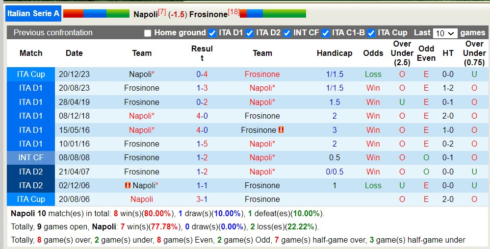 Nhận định, soi kèo Napoli với Frosinone, 17h30 ngày 14/4: Chủ nhà nhọc nhằn - Ảnh 3