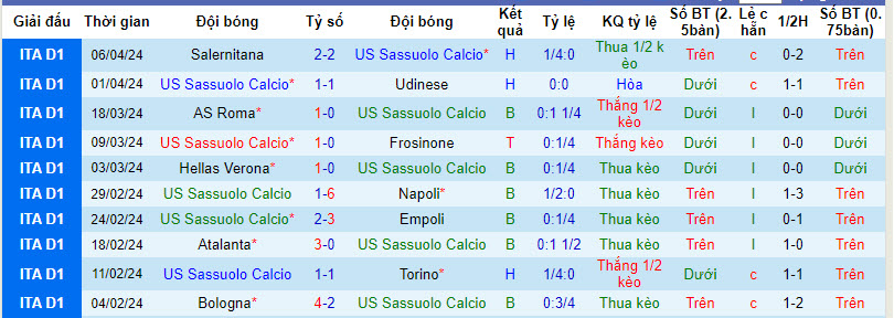 Nhận định, soi kèo Sassuolo vs AC Milan, 20h00 ngày 14/04: Giữ sức cho trời Âu - Ảnh 2