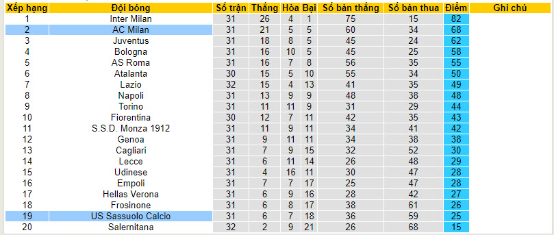 Nhận định, soi kèo Sassuolo vs AC Milan, 20h00 ngày 14/04: Giữ sức cho trời Âu - Ảnh 5
