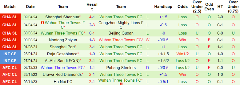 Nhận định, soi kèo Shenzhen Peng City với Wuhan Three Towns, 19h00 ngày 14/4: Cửa trên ‘tạch’ - Ảnh 2