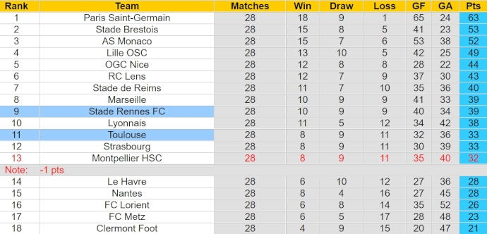 Nhận định, soi kèo Stade Rennes với Toulouse, 2h00 ngày 14/4: Ưu thế sân nhà - Ảnh 4