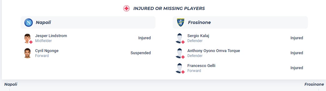 Soi kèo phạt góc Napoli với Frosinone, 17h30 ngày 14/4 - Ảnh 1