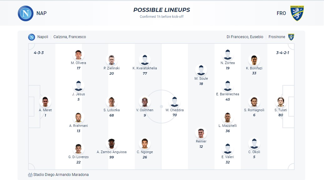 Soi kèo phạt góc Napoli với Frosinone, 17h30 ngày 14/4 - Ảnh 2