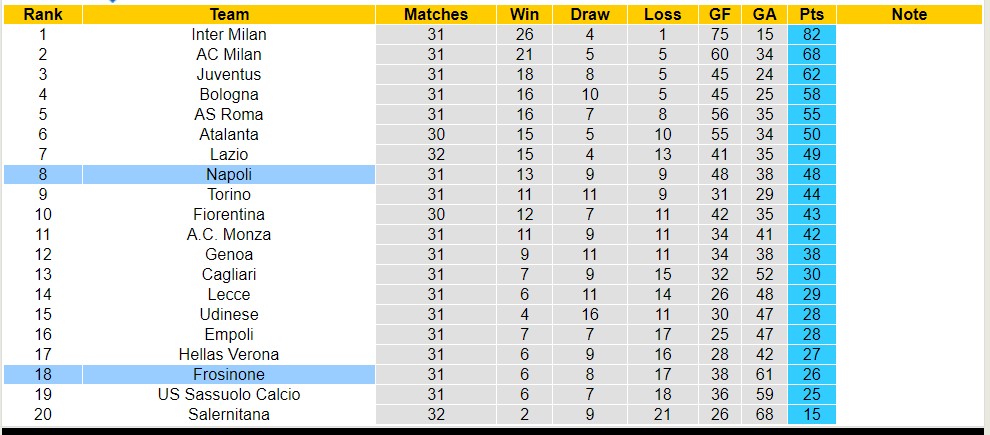 Soi kèo phạt góc Napoli với Frosinone, 17h30 ngày 14/4 - Ảnh 6