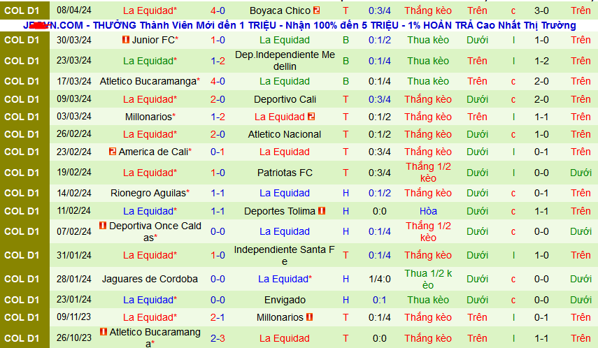 Nhận định, soi kèo Alianza Petrolera vs La Equidad, 08h30 ngày 15/4: Dìm chủ xuống đáy - Ảnh 2