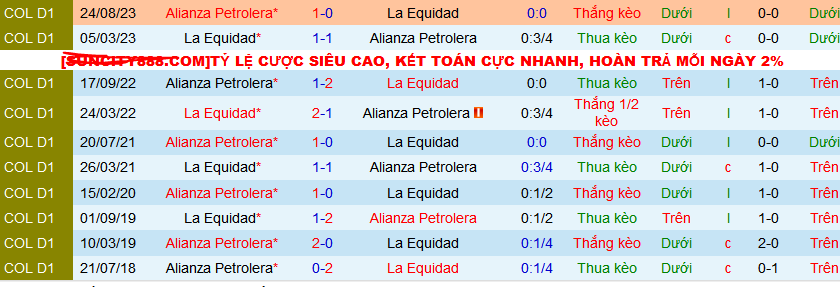 Nhận định, soi kèo Alianza Petrolera vs La Equidad, 08h30 ngày 15/4: Dìm chủ xuống đáy - Ảnh 3