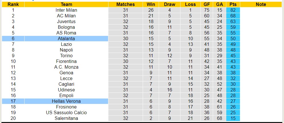 Nhận định, soi kèo Atalanta với Hellas Verona, 01h45 ngày 16/4: 3 điểm nhọc nhằn - Ảnh 6