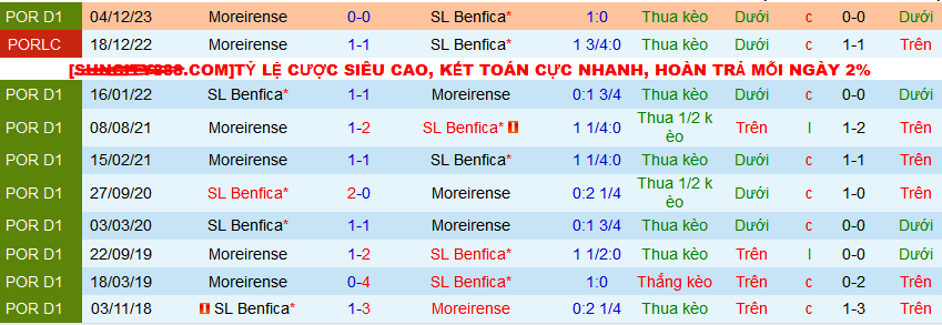 Nhận định, soi kèo Benfica vs Moreirense, 02h30 ngày 15/4: Đại bàng không đầu hàng - Ảnh 4