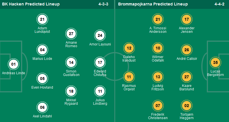 Nhận định, soi kèo BK Hacken vs Brommapojkarna, 00h00 ngày 16/4: Bromma tiếp tục bất bại - Ảnh 1