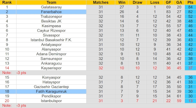 Nhận định, soi kèo Fatih Karagumruk với Fenerbahce, 23h00 ngày 14/4: Không dễ thắng - Ảnh 4