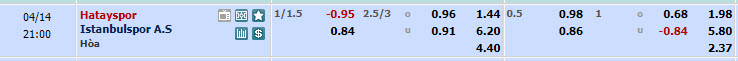 Nhận định, soi kèo Hatayspor với Istanbulspor, 20h00 ngày 14/04: Tung cơ trắng - Ảnh 1