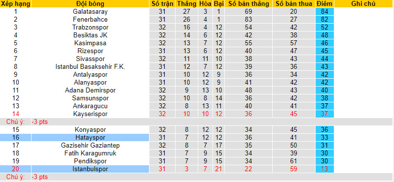 Nhận định, soi kèo Hatayspor với Istanbulspor, 20h00 ngày 14/04: Tung cơ trắng - Ảnh 5