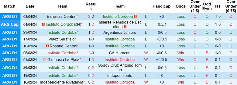 Nhận định, soi kèo Instituto với River Plate, 06h00 ngày 16/4: Tin vào Dòng sông bạc - Ảnh 1