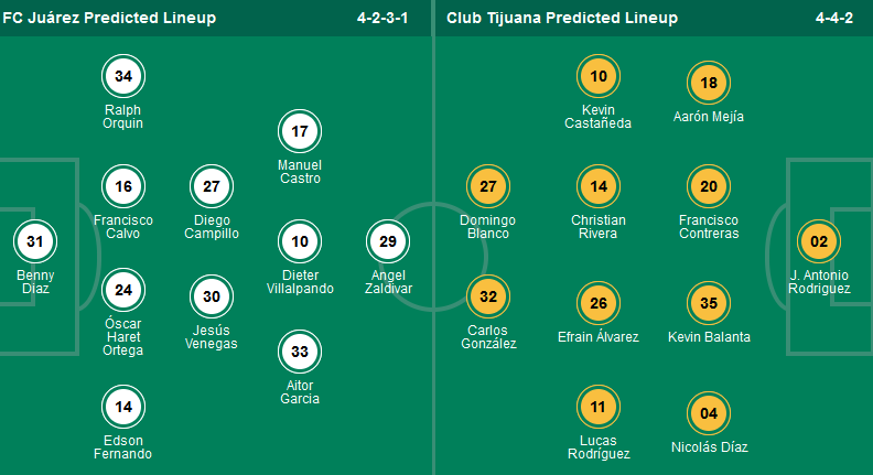 Nhận định, soi kèo Juarez vs Club Tijuana, 09h05 ngày 15/4: Tiếp đà thăng hoa - Ảnh 1