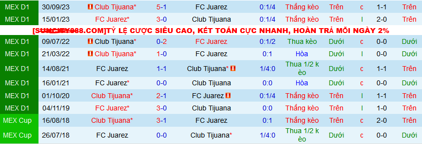 Nhận định, soi kèo Juarez vs Club Tijuana, 09h05 ngày 15/4: Tiếp đà thăng hoa - Ảnh 4