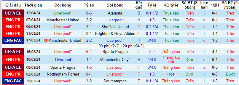 Nhận định, soi kèo Liverpool vs Crystal Palace, 20h00 ngày 14/04: Ta về ta tắm ao ta - Ảnh 2