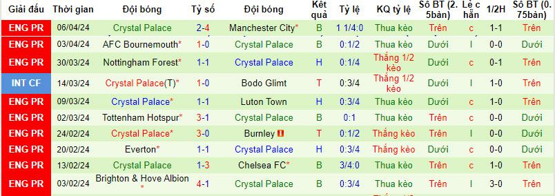 Nhận định, soi kèo Liverpool vs Crystal Palace, 20h00 ngày 14/04: Ta về ta tắm ao ta - Ảnh 3