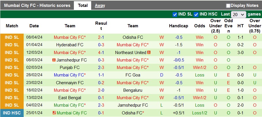 Nhận định, soi kèo Mohun Bagan với Mumbai City, 21h00 ngày 15/4: Khách lấn chủ - Ảnh 2