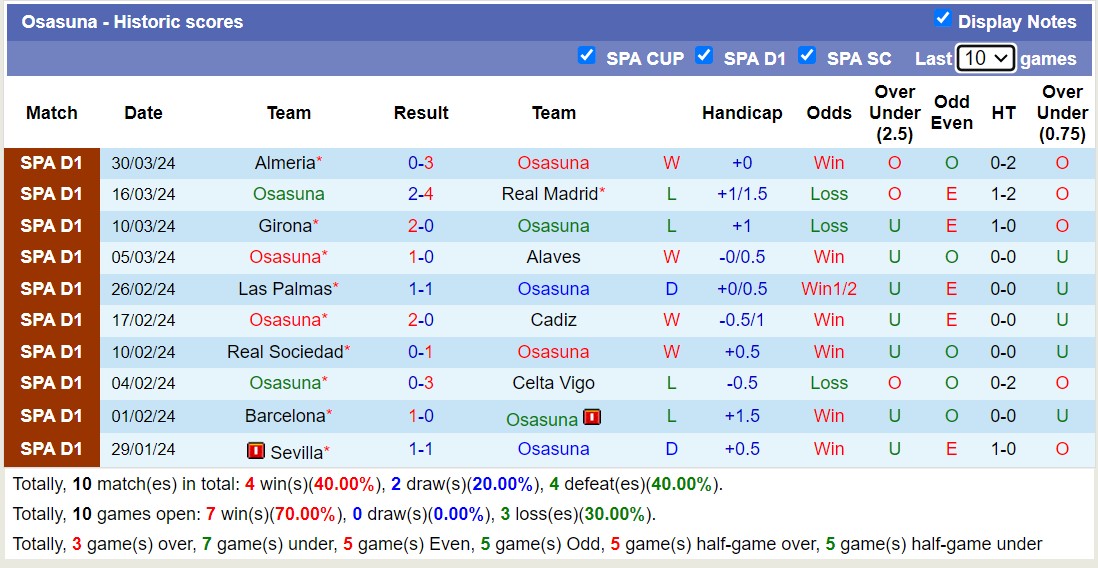 Nhận định, soi kèo Osasuna với Valencia, 02h00 ngày 16/4: Thua tiếp lượt về - Ảnh 1