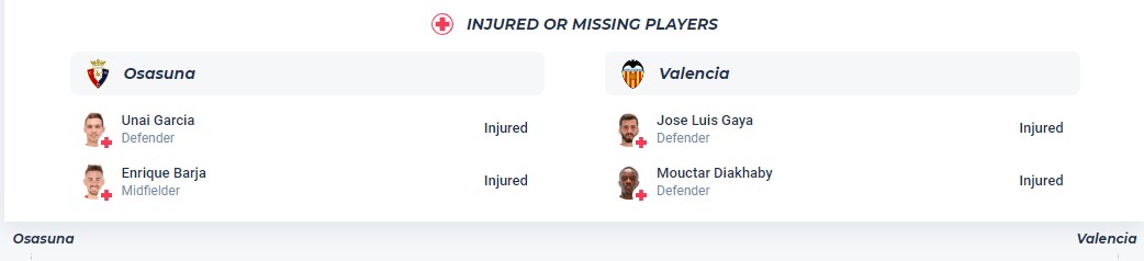 Nhận định, soi kèo Osasuna với Valencia, 02h00 ngày 16/4: Thua tiếp lượt về - Ảnh 4