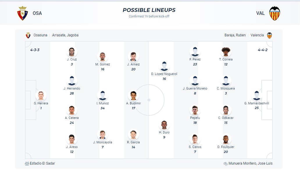 Nhận định, soi kèo Osasuna với Valencia, 02h00 ngày 16/4: Thua tiếp lượt về - Ảnh 5