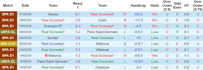 Nhận định, soi kèo Real Sociedad với Almeria, 2h00 ngày 15/2: Quá khó cho khách - Ảnh 1