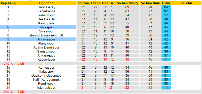 Nhận định, soi kèo Rizespor vs Antalyaspor, 20h00 ngày 14/04: Hướng tới trời Âu - Ảnh 5
