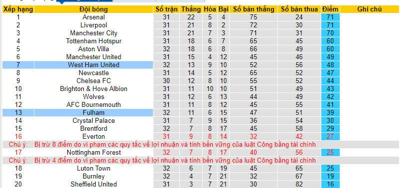 Nhận định, soi kèo West Ham với Fulham, 20h00 ngày 14/04: Thất vọng búa tạ - Ảnh 5