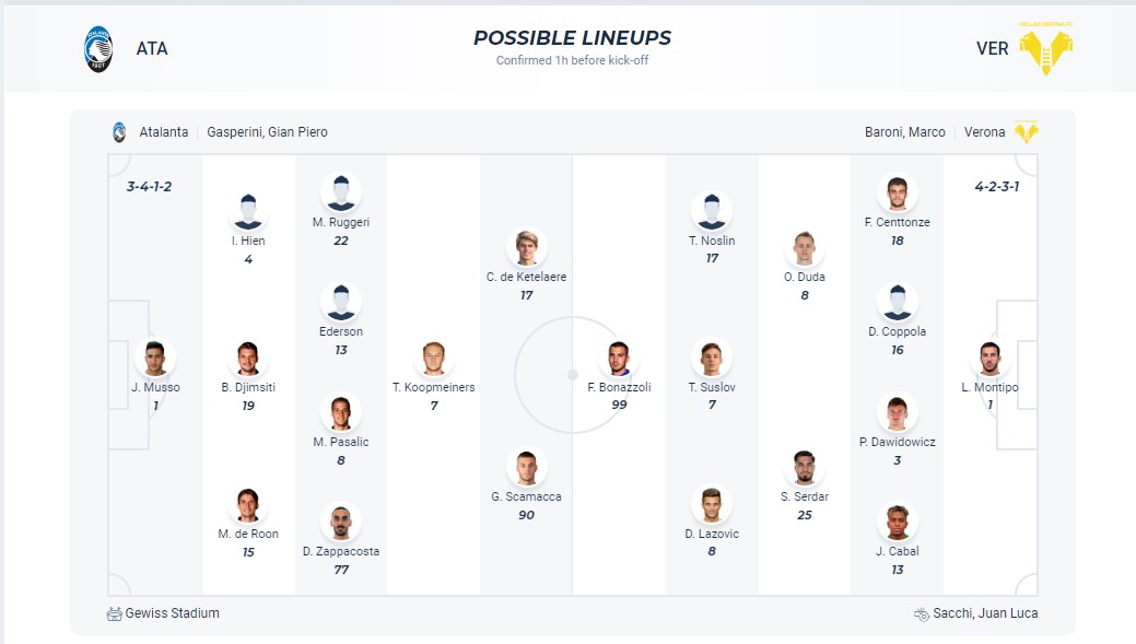 Soi kèo phạt góc Atalanta với Hellas Verona, 01h45 ngày 16/4 - Ảnh 2
