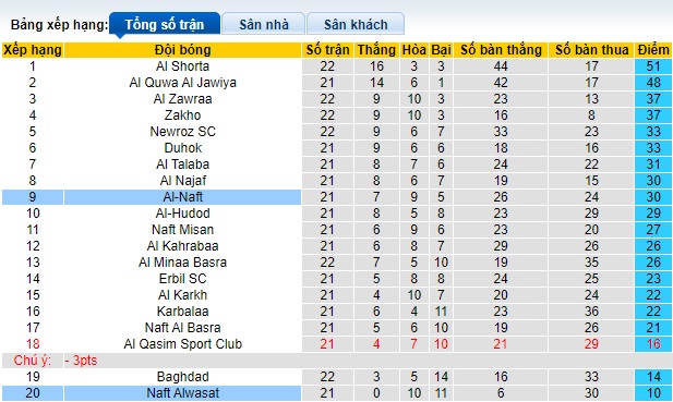 Nhận định, soi kèo Al-Naft với Naft Alwasat, 19h00 ngày 15/4: Khách không cửa bật - Ảnh 1