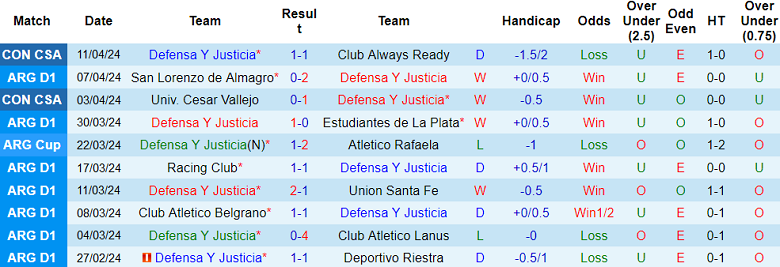 Nhận định, soi kèo Defensa y Justicia với Newell’s, 05h30 ngày 17/4: Điểm tựa sân nhà - Ảnh 1