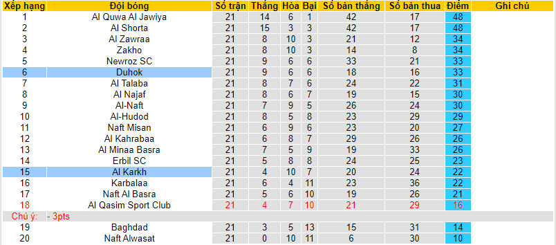 Nhận định, soi kèo Duhok với Al Karkh, 21h30 ngày 15/04: Chia điểm - Ảnh 4