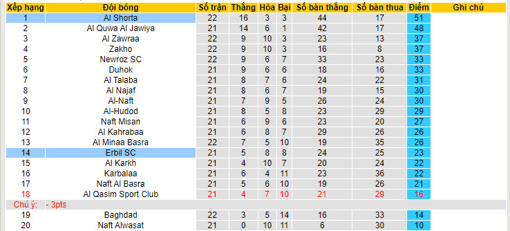 Nhận định, soi kèo Erbil SC với Al Shorta, 22h00 ngày 16/04: Khách áp đảo chủ nhà - Ảnh 4