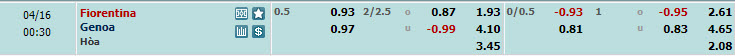 Nhận định, soi kèo Fiorentina vs Genoa, 23h30 ngày 15/04: Không nể mặt chủ nhà - Ảnh 1