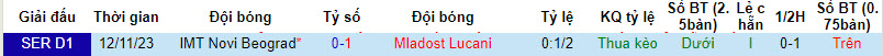 Nhận định, soi kèo Mladost Lucani với IMT Novi Beograd, 22h59 ngày 15/04: Thi đấu chủ quan - Ảnh 4