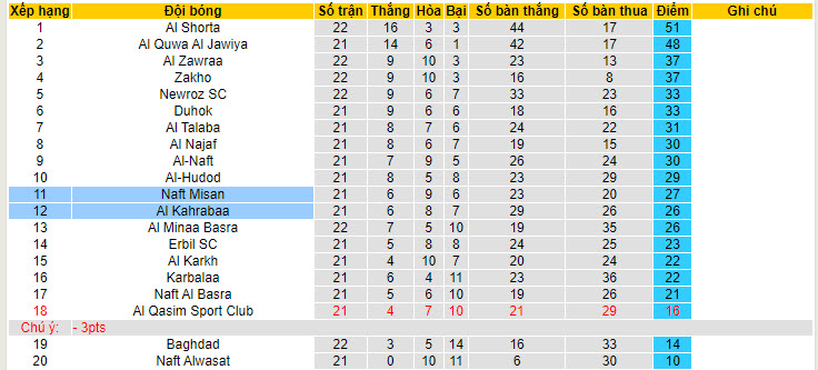 Nhận định, soi kèo Naft Misan với Al Kahrabaa, 22h00 ngày 16/04: Nới rộng cách biệt - Ảnh 4