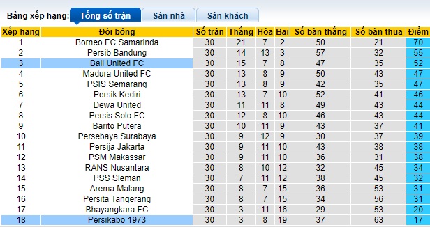Nhận định, soi kèo Persikabo với Bali United, 19h00 ngày 15/4: Chủ nhà buông xuôi - Ảnh 1