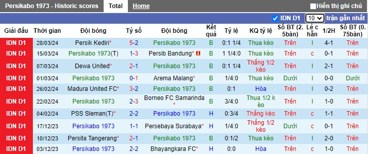 Nhận định, soi kèo Persikabo với Bali United, 19h00 ngày 15/4: Chủ nhà buông xuôi - Ảnh 4