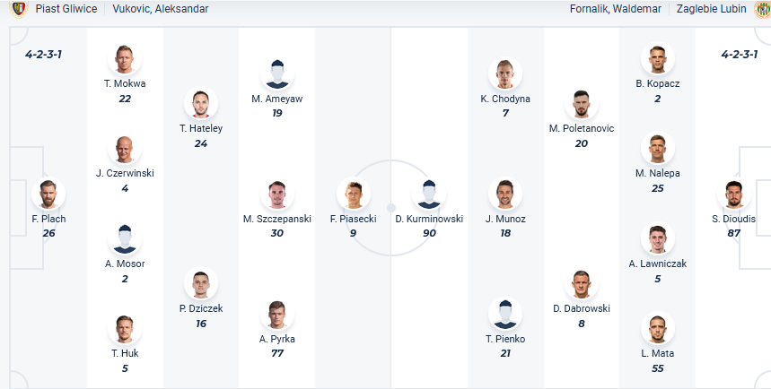 Nhận định, soi kèo Piast Gliwice vs Zaglebie Lubin, 00h00 ngày 16/4: Cao chạy xa bay - Ảnh 1