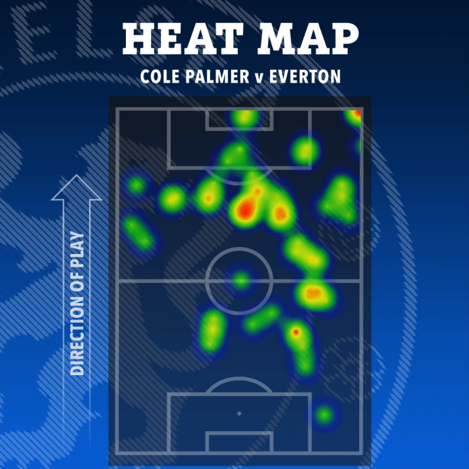 Cole Palmer, hiện tượng th&uacute; vị của Chelsea - Ảnh 1