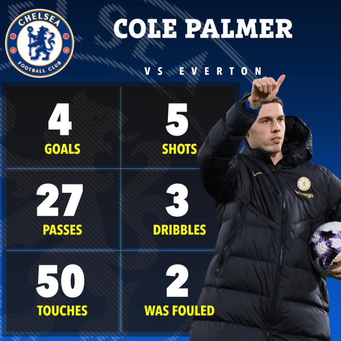 Cole Palmer, hiện tượng th&uacute; vị của Chelsea - Ảnh 2
