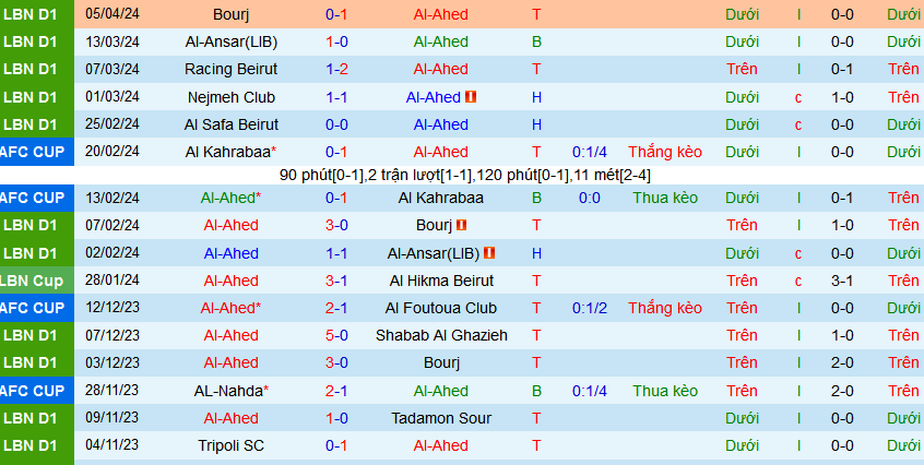 Nhận định, soi kèo Al-Ahed vs AL-Nahda, 23h00 ngày 16/4: Khách làm chủ - Ảnh 1