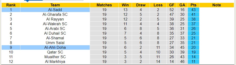 Nhận định, soi kèo Al-Ahli Doha với Al-Sadd, 00h30 ngày 18/4: Sáng cửa dưới - Ảnh 4