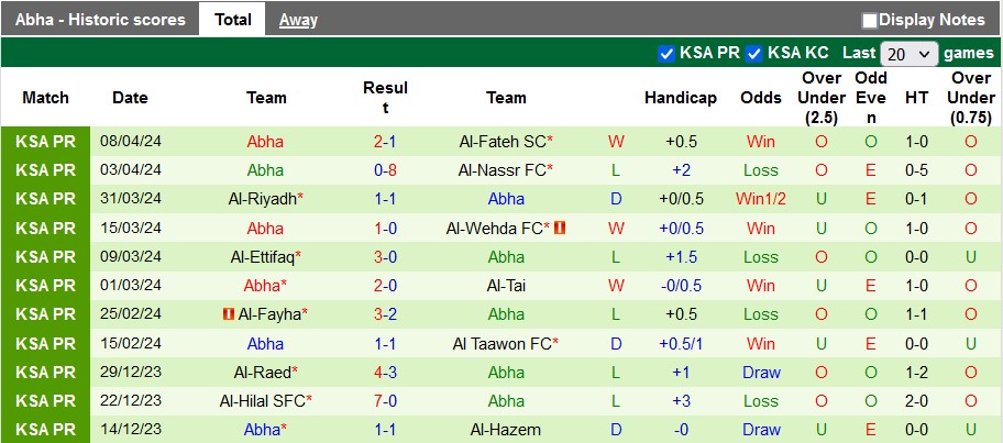Nhận định, soi kèo Al-Shabab với Abha, 1h00 ngày 19/4: Chiến thắng nhọc nhằn - Ảnh 2