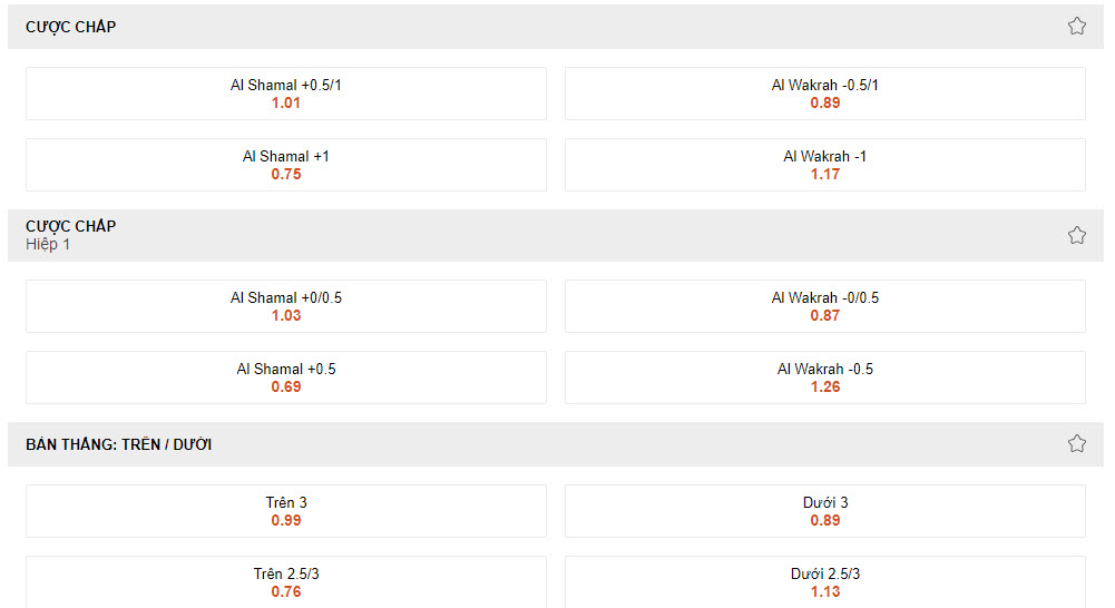 Nhận định, soi kèo Al-Shamal với Al-Wakrah, 22h30 ngày 16/04: Chưa thể trụ hạng - Ảnh 1