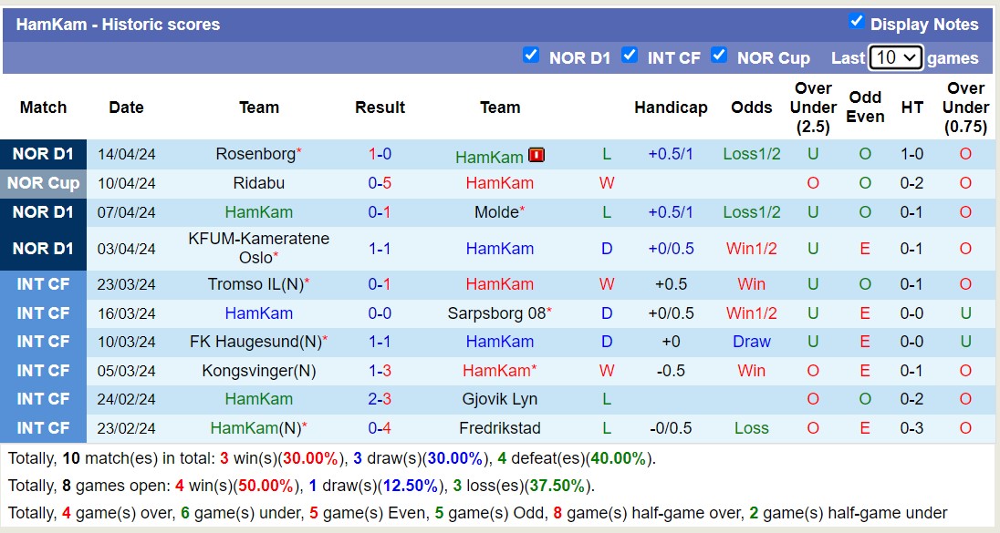 Nhận định, soi kèo Brann với HamKam, 23h00 ngày 17/4: Không thể cản bước - Ảnh 2